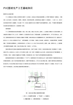 pvc生产工艺基础知识