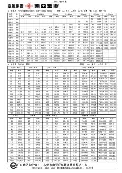 PVC管價(jià)目表