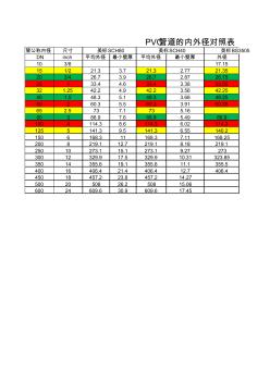 PVC管內(nèi)外徑對照表國標日標美標