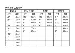 PVC管厚度对照表 (3)