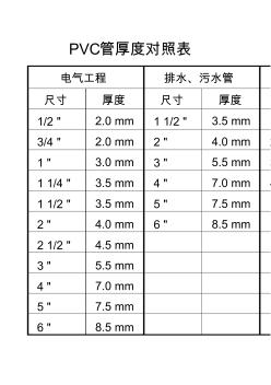 PVC管厚度对照表 (2)