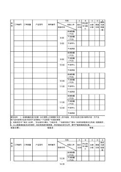 PZGLI007-306LED格栅灯系列巡检报表A1