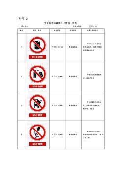 p建筑工程安全標志標牌圖形圖例一覽表