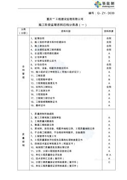 Q-ZY-D039施工阶段监理资料归档分类表_secret