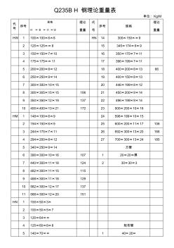 q235bh鋼理論重量表