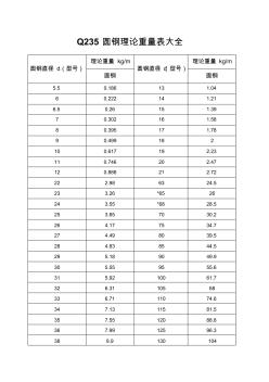 Q235圆钢理论重量表