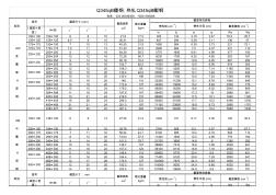 Q345qBH型鋼,熱軋Q345qBH型鋼