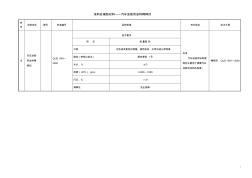 QJD1081—2004汽车涂装用涂料稀释剂