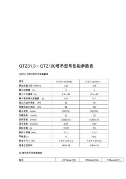 QTZ塔吊型号性能参数 (2)