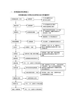 q铁塔基础施工控制点及控制点技术质量要求