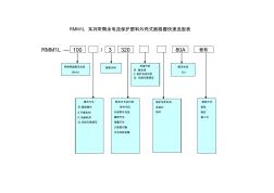 RMM1L系列带剩余电流保护塑料外壳式断路器快速选型表(精)