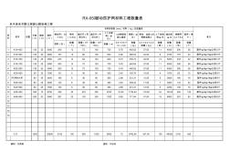 RX-050被动防护网材料工程数量表