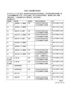 s-w-c--2015酒店物业电梯对讲测试记录表格模板