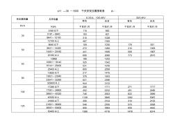 s11—30～1600千伏安变压器损耗表