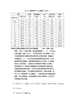 Sch.40钢管标准尺寸及重量表(每米)