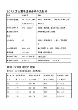 SCR脱硝工艺影响条件及造价运行费用