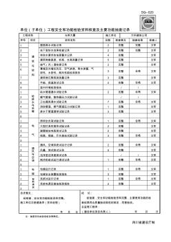 SG-020单位(子单位)工程安全和功能检验资料核查及主要功能抽查记录 (3)