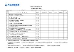 SG12_20110105安全品质部检查记录表(1F)