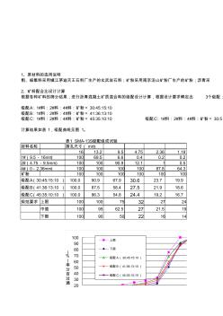 SMA-13S沥青混凝土配合比设计