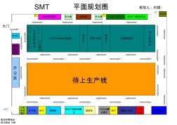 SMT规划图