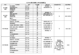 SONAX套餐盒装产品及施工明细