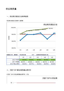 SQE质量月报参考格式