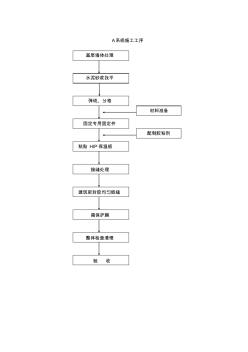 STP保温板施工工序