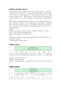 SUS301和SUS_304有啥區(qū)別、不銹鋼