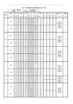 T35-11系列轴流风机性能参数及外形尺寸表(20200924161758)