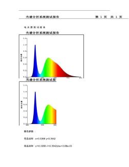 T8LED日光灯光谱分析测试报告(精)
