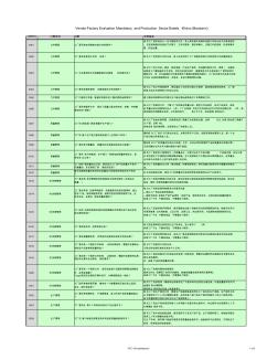 TARGET驗廠最新要求資料跟相應(yīng)解釋