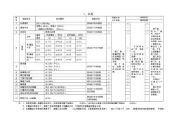 TB10424-2010混凝土原材料检测项目及频率(20200610154050)