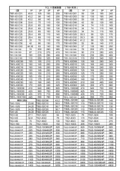 TCL斷路器價格表