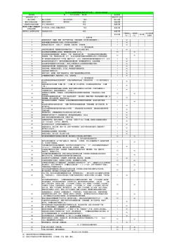TD-SCDMA工程质量检查标准评分表
