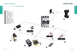 TGM1塑殼斷路器