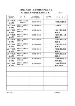 TJ2.3.4混凝土外加剂(及其它材料)产品合格证出厂检验报告和进场复验报告汇总表