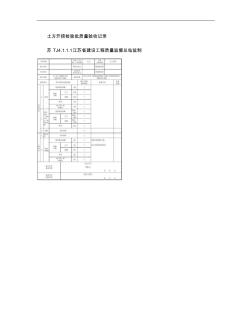 TJ4.1.1.1土方開挖檢驗(yàn)批質(zhì)量驗(yàn)收記錄(精)