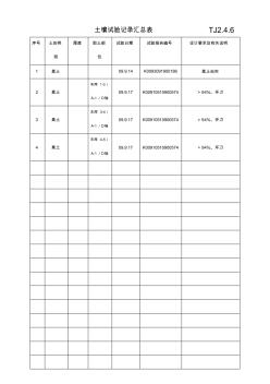 tj246土壤試驗記錄匯總表