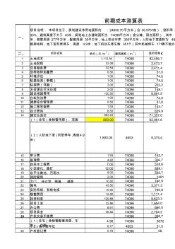 TOP10地产公司前期开发项目成本测算表(绝密)