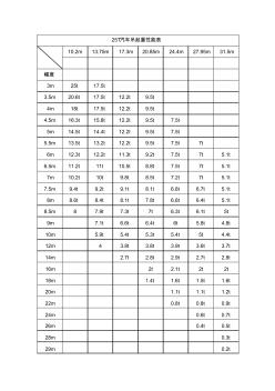 tt汽車吊起重性能表