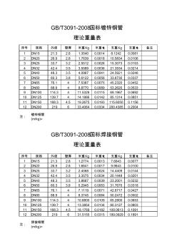 T国标镀锌钢管理论重量表