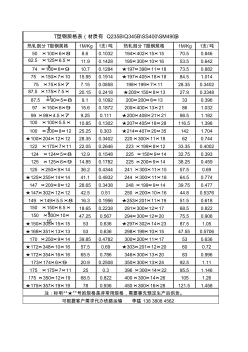 T型钢规格表2014