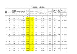 T梁張拉鋼絞線伸長量計(jì)算