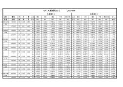 UN美制螺紋及尺寸表