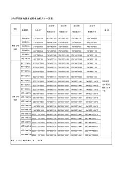 UPS不间断电源主机和电池柜尺寸一览表(20201029160532)