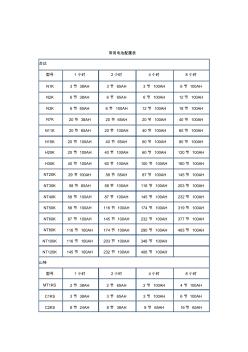 UPS常用电池配置表(20201029162216)