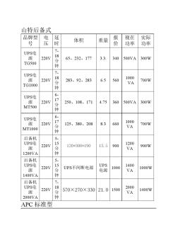 UPS电源配置单