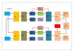 UPS配电系统拓扑图2N