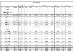 UPVC管及管件比价表