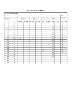 UPVC管道规格对比表